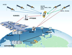 RTK全面步入無基站輕松測繪時代，“一臺設備，一個賬號”坐享全國厘米級精度